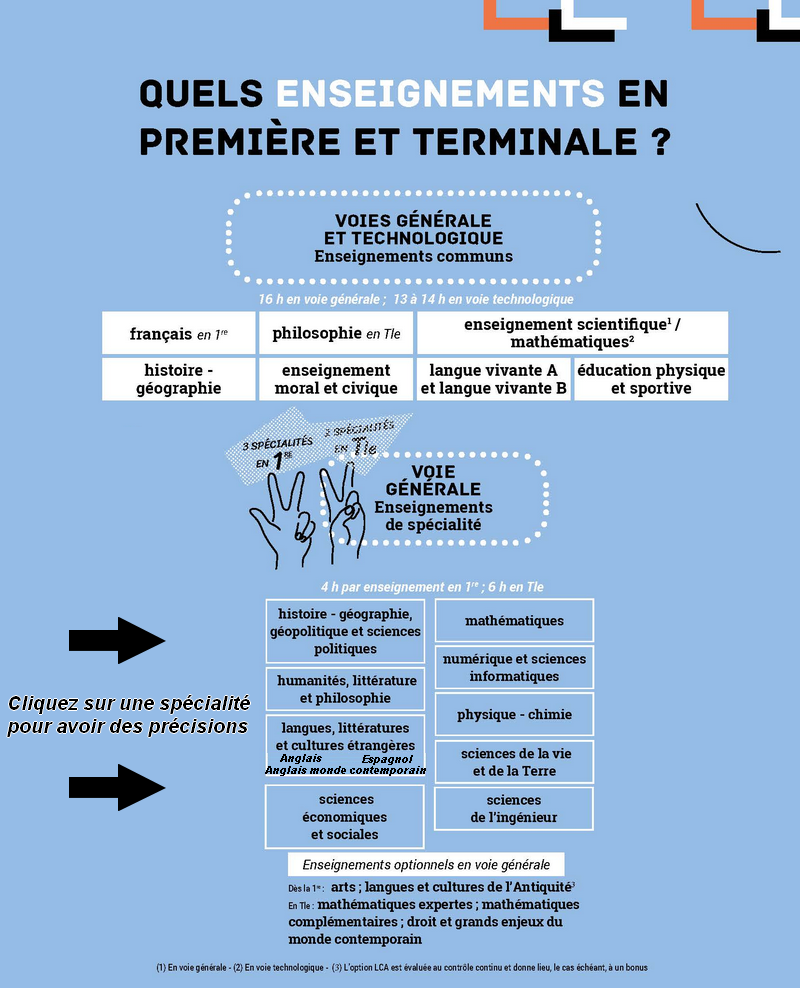 Villon classe 1ere Term Gen