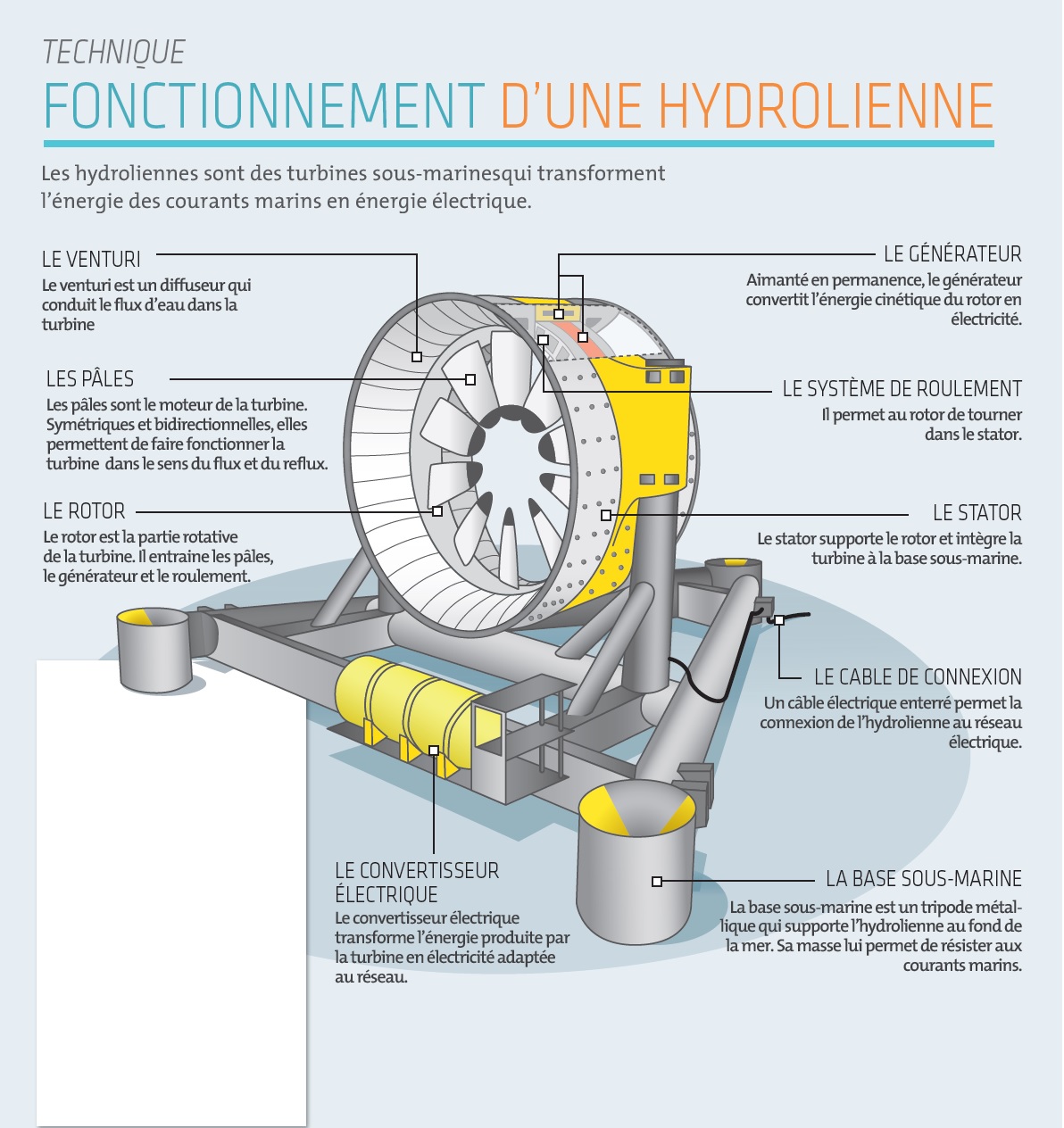 Infographie fonctionnement Hydrolienne