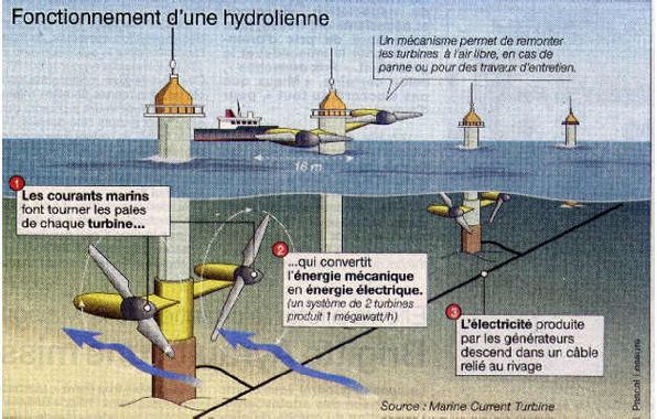 hydrolienne illustration ouestfrance