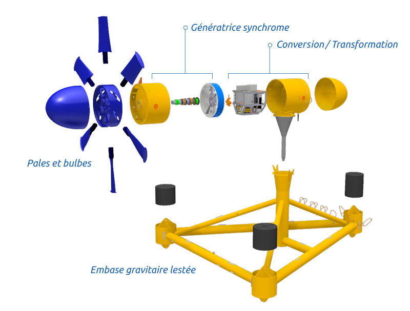 technologie hydrolienne sabella