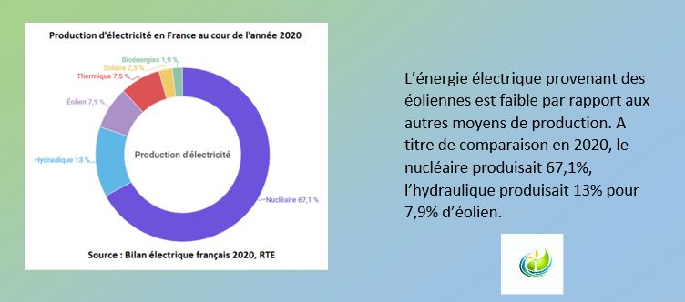 eolien2