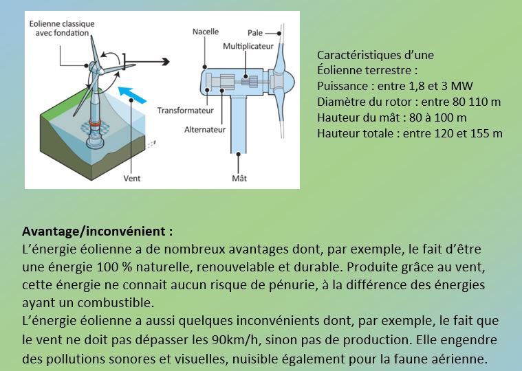 eolien3