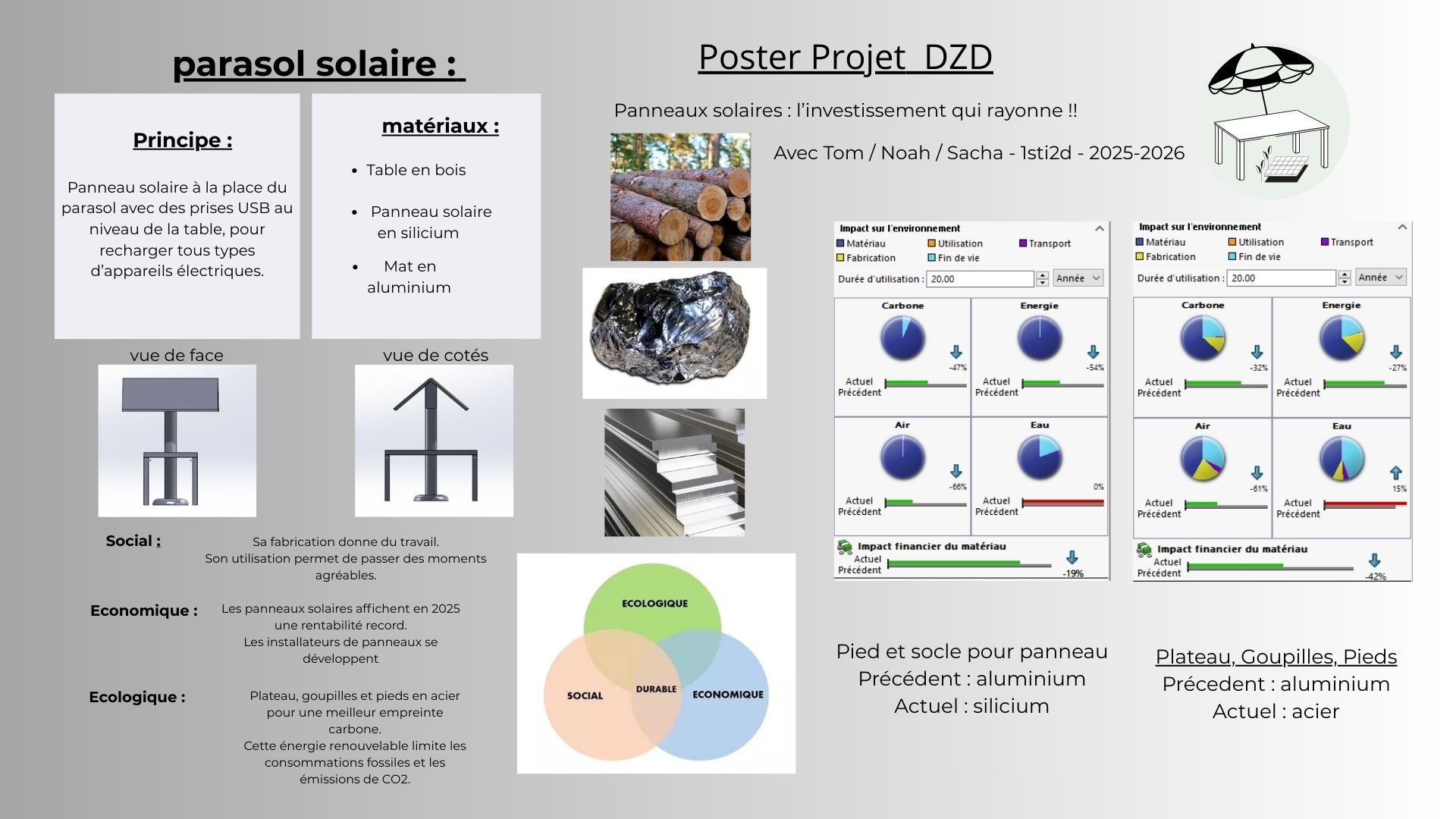 Poster DZD G3 Parasol