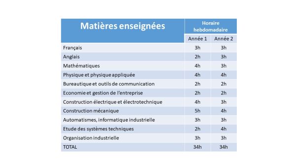 Horaires
